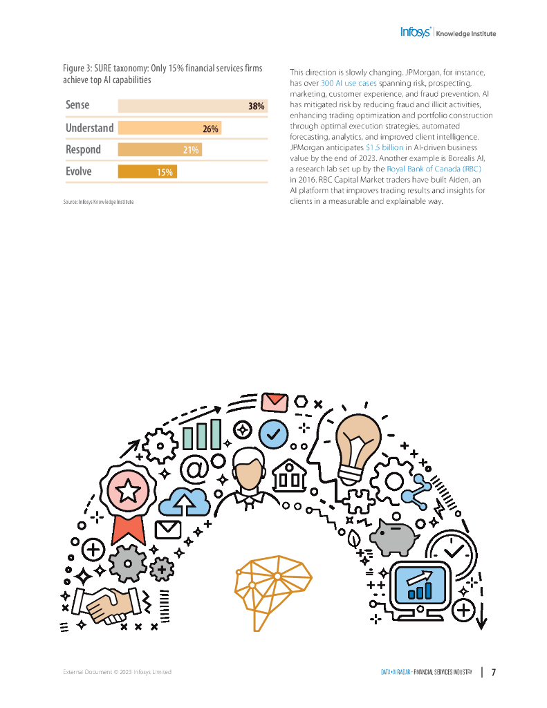 印孚瑟斯（Infosys）：2023数据人工智能雷达报告：金融服务业（英文版）_第7页