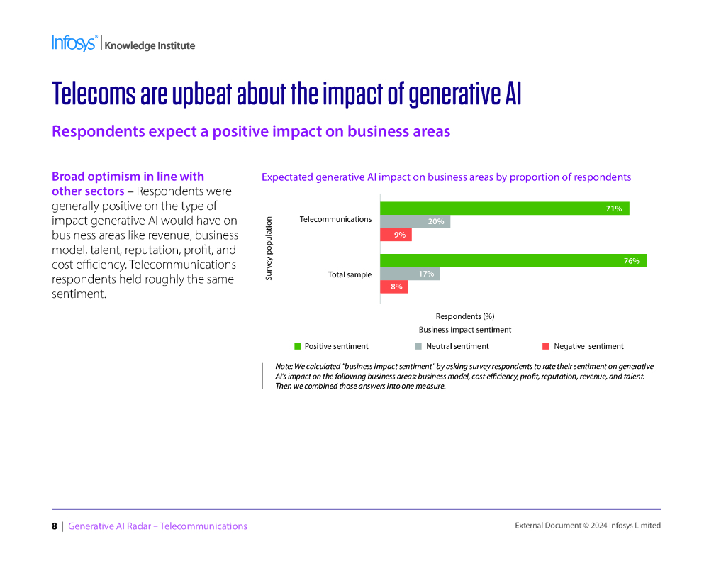 印孚瑟斯（Infosys）：2024生成人工智能雷达报告-电信（英文版）_第7页