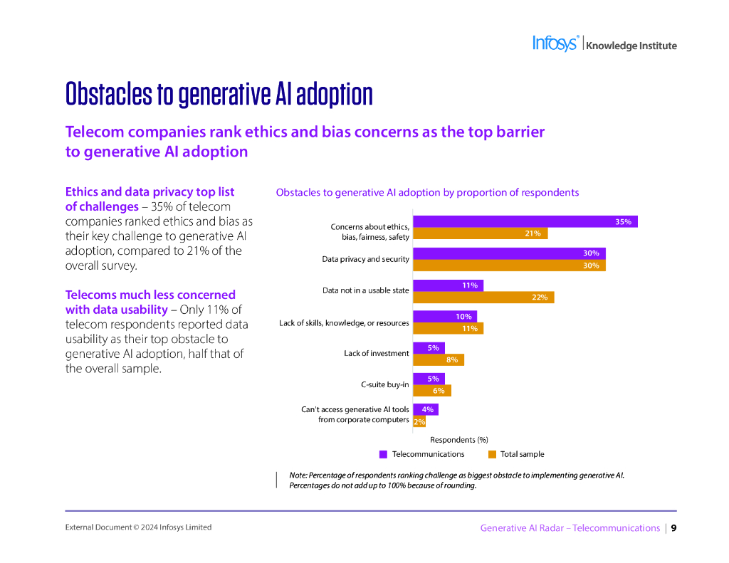 印孚瑟斯（Infosys）：2024生成人工智能雷达报告-电信（英文版）_第8页