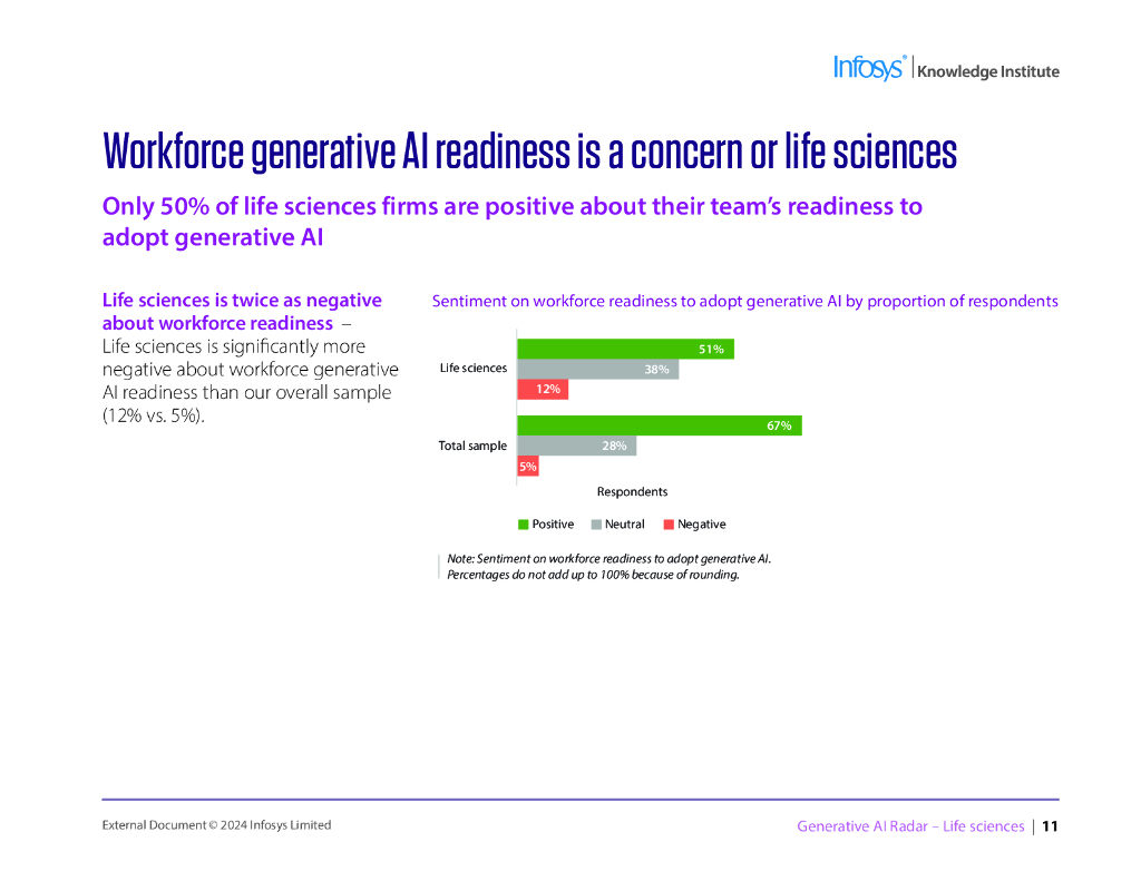 印孚瑟斯（Infosys）：2024生成人工智能雷达报告-生命科学（英文版）_第10页