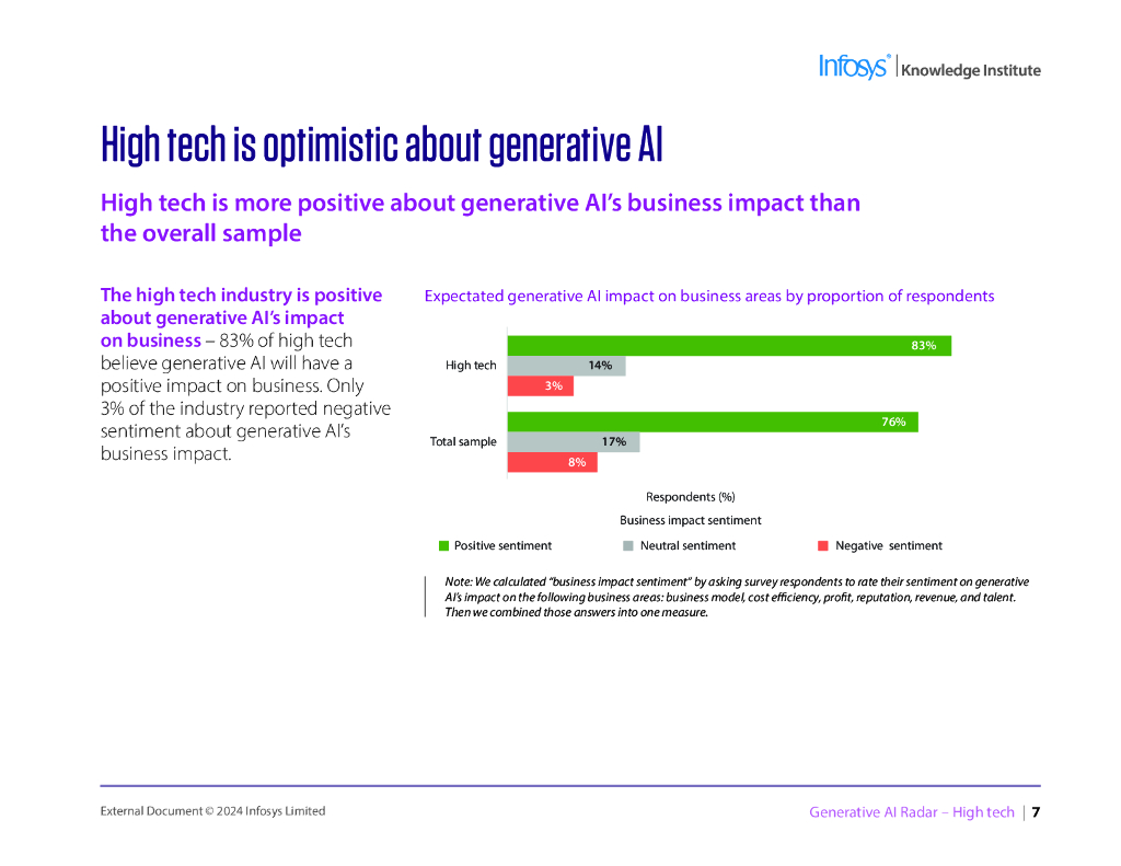 印孚瑟斯（Infosys）：2024生成人工智能雷达报告-高科技（英文版）_第6页