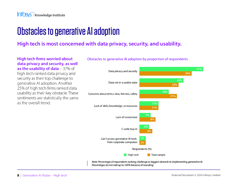 印孚瑟斯（Infosys）：2024生成人工智能雷达报告-高科技（英文版）_第7页