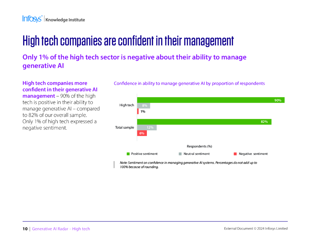 印孚瑟斯（Infosys）：2024生成人工智能雷达报告-高科技（英文版）_第9页