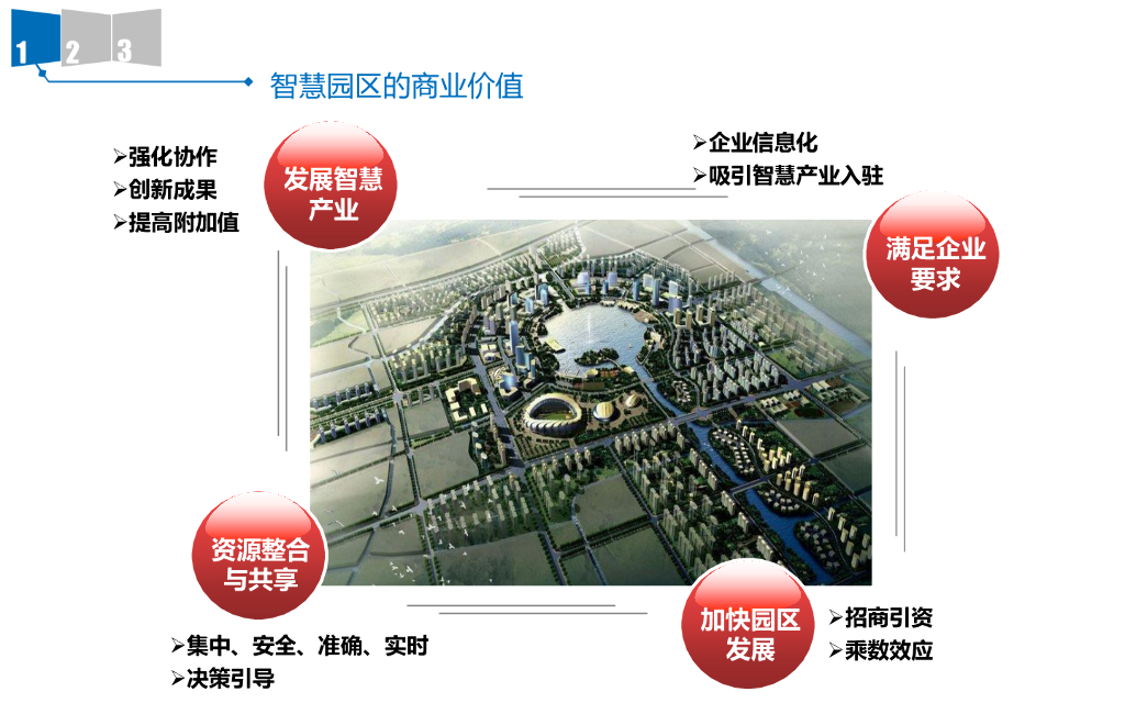 “智慧园区”规划方案_第6页