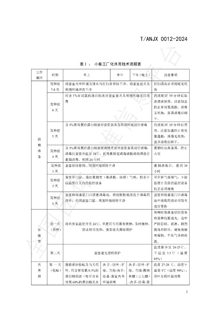 T/ANJX 0012-2024 标准预览