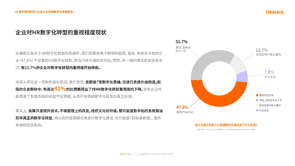 DHR公会：2024中国企业人力资源数字化转型现状与趋势报告_第6页