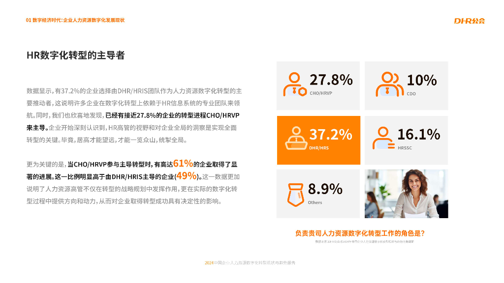 DHR公会：2024中国企业人力资源数字化转型现状与趋势报告_第8页