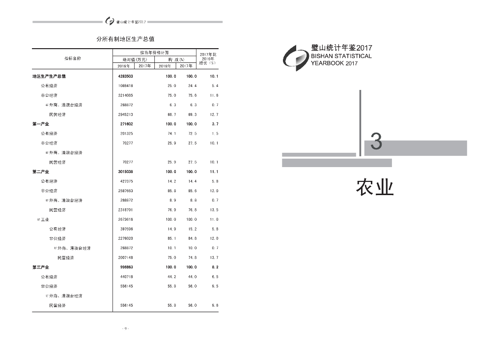璧山统计年鉴2017_第9页