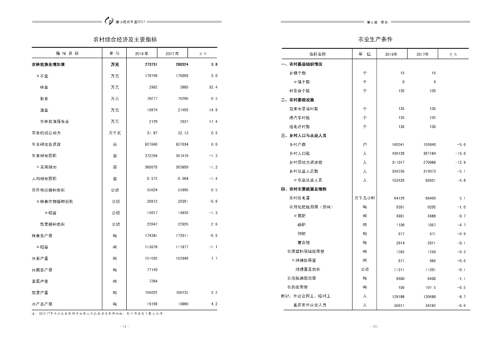 璧山统计年鉴2017_第10页