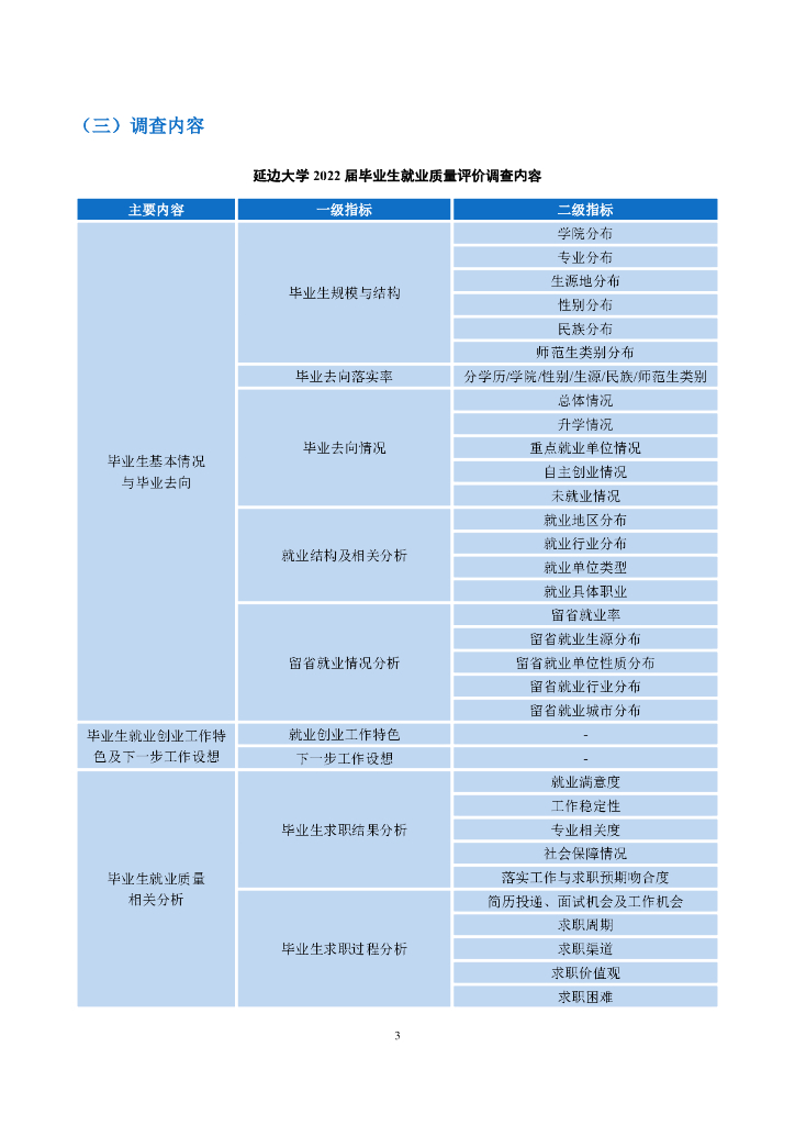 延边大学2022届毕业生就业质量年度报告_第6页