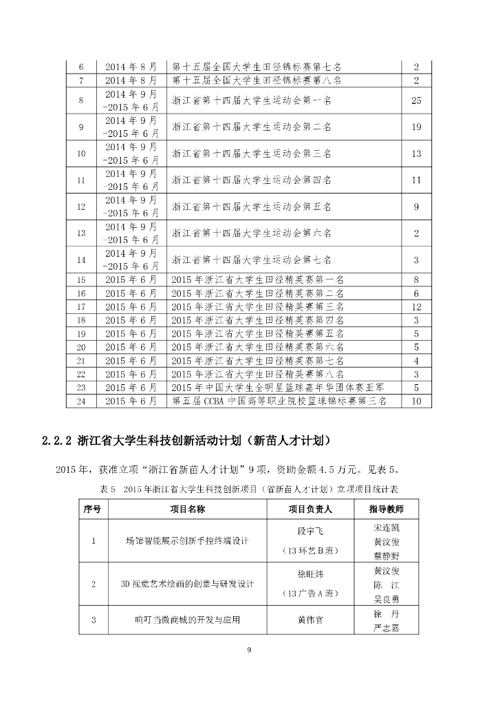 浙江育英职业技术学院高等职业教育质量年度报告（2016）_第9页