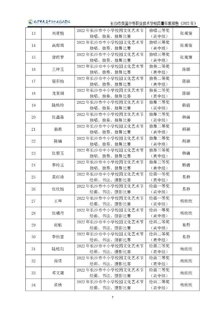 长沙市英蓝中等职业技术学校质量年度报告（2022年）_第8页