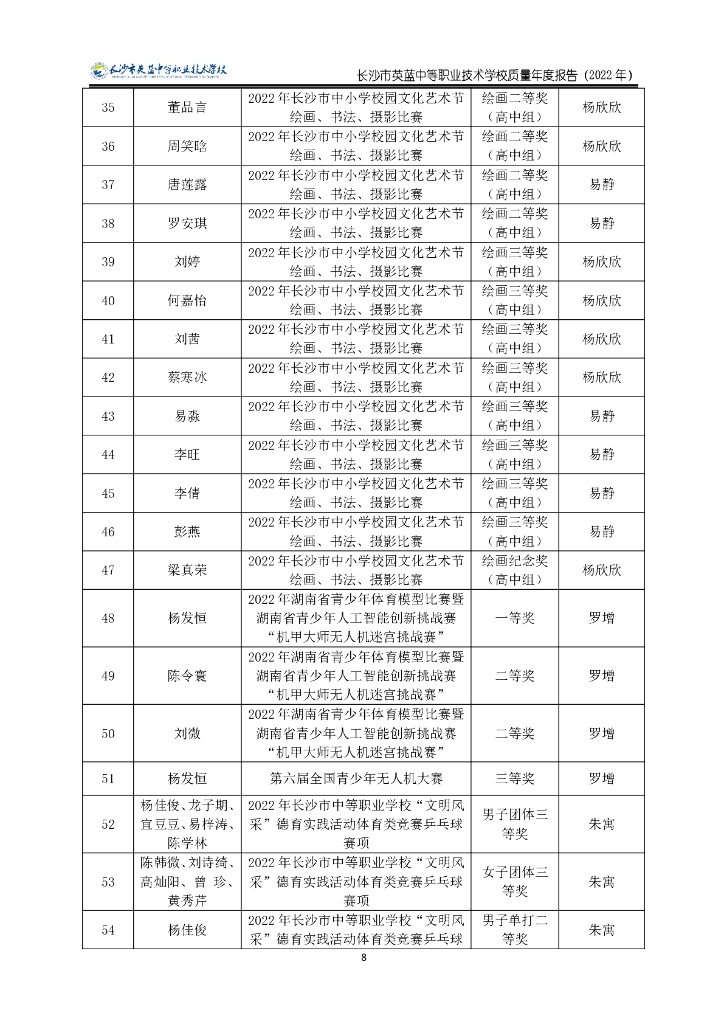 长沙市英蓝中等职业技术学校质量年度报告（2022年）_第9页