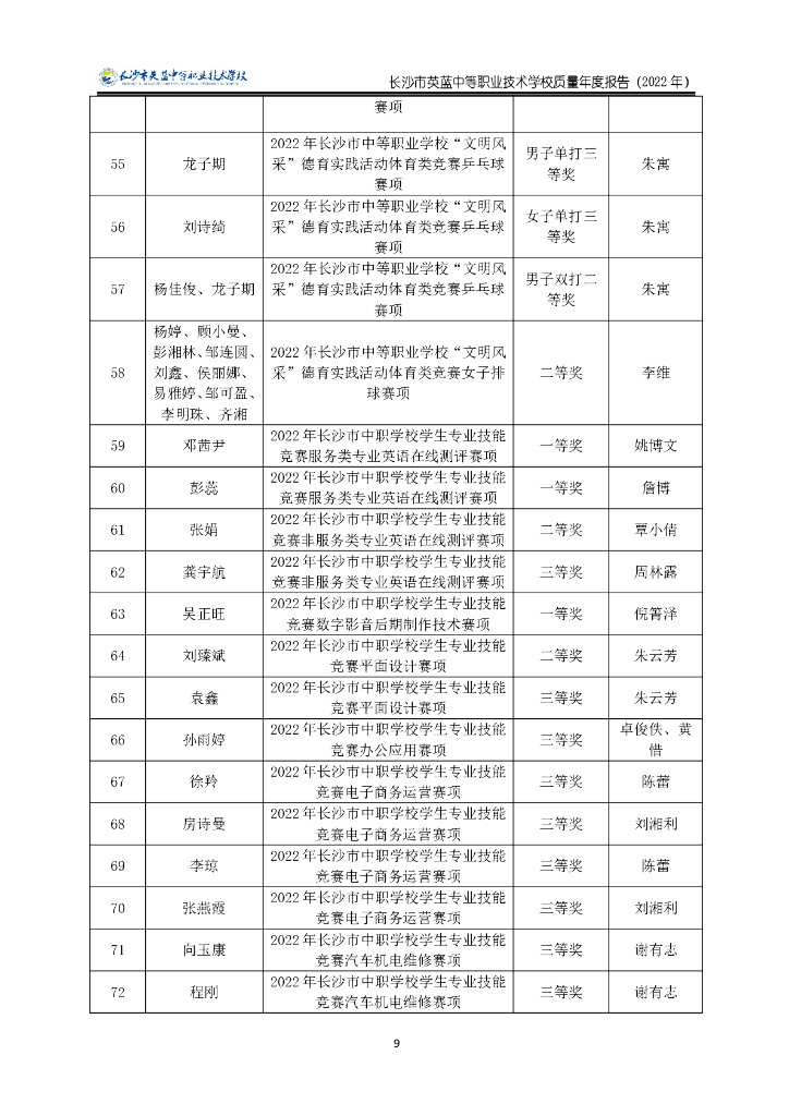 长沙市英蓝中等职业技术学校质量年度报告（2022年）_第10页