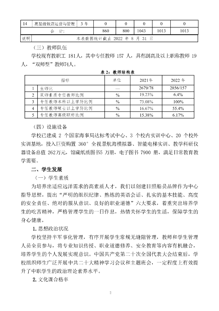 日照航海技术学校中等职业教育质量年度报告（2023）_第6页