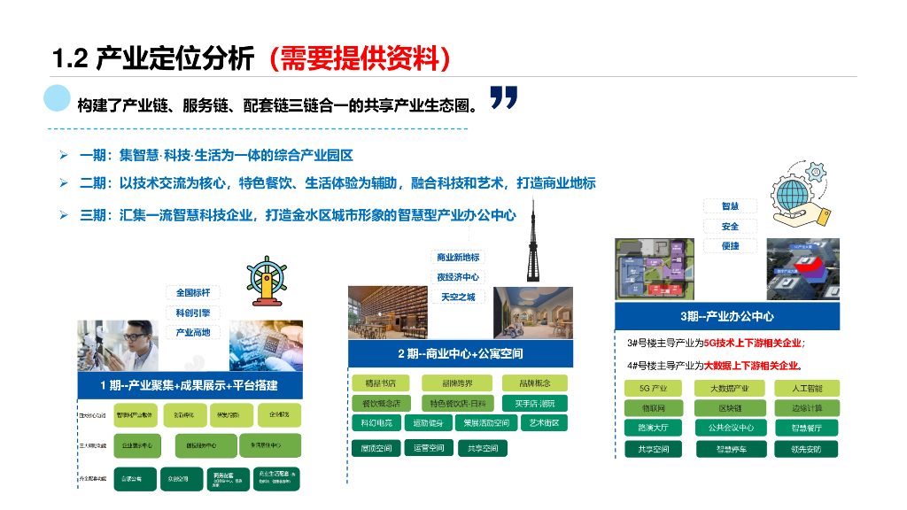 智慧园区整体规划建设一体化方案_第5页