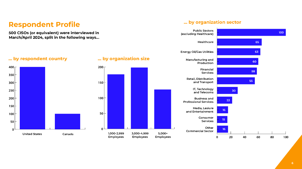 Trellix：2024从首席安全官的视角解码生成式人工智能的影响报告（英文版）_第6页