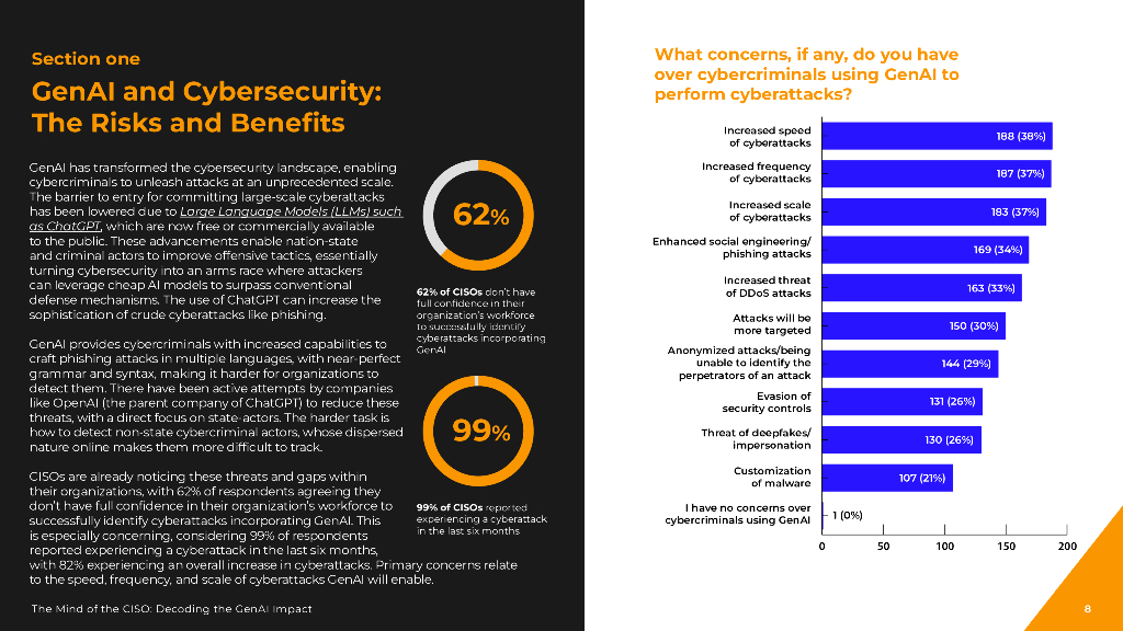 Trellix：2024从首席安全官的视角解码生成式人工智能的影响报告（英文版）_第8页