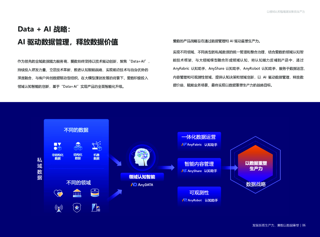 爱数：发展新质生产力，爱数以数据重塑_第7页