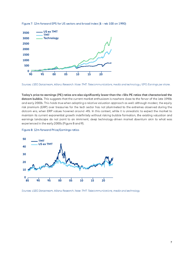 Allianz安联：2024美联储最后一英里的颠簸，是Bankof Japan的时候了，也是为什么人工智能反弹是互联网泡沫的现金丰富版本（英文版）_第7页