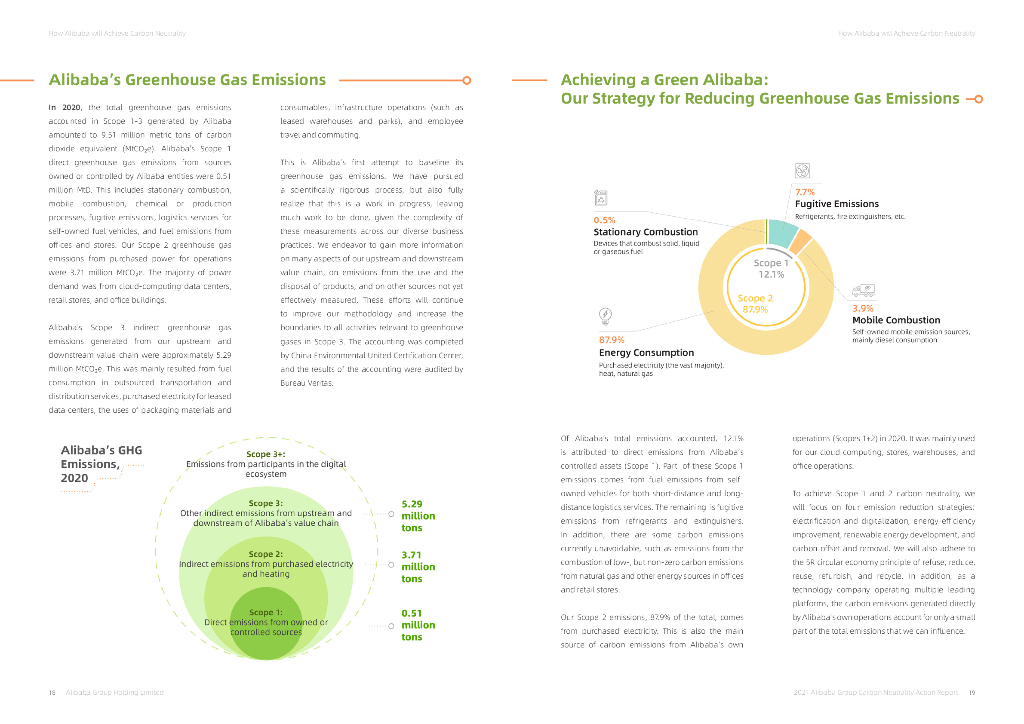 Alibaba Group Holding Limited（BABA）2021年碳中和行动报告（英文版）_第10页