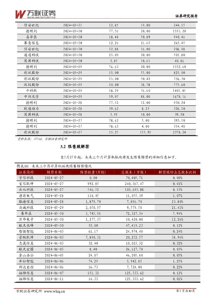 万联证券：计算机行业周观点：重视发展新质生产力，继续关注人工智能产业链_第7页