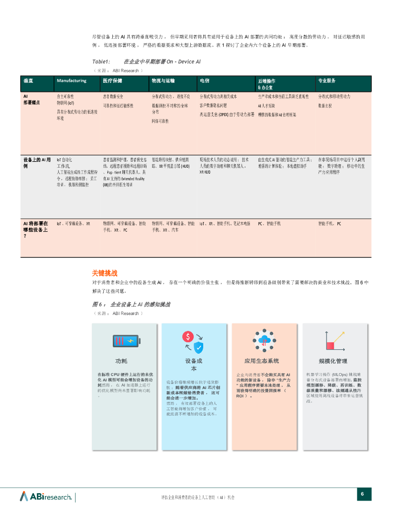 ABI Research：2024评估设备上的人工智能（AI）机会-适用于企业和消费者报告_第6页