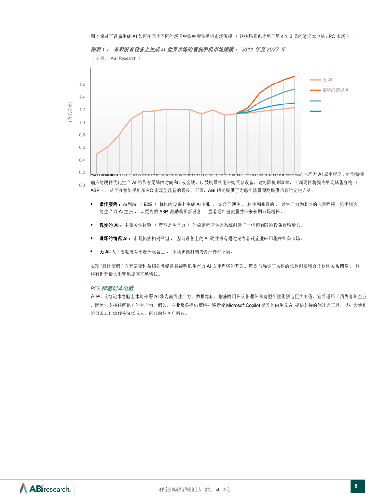 ABI Research：2024评估设备上的人工智能（AI）机会-适用于企业和消费者报告_第8页