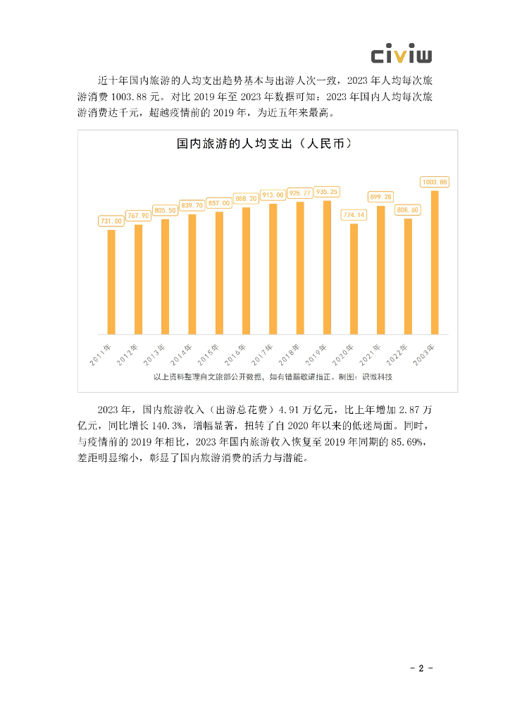 识微科技：文化旅游企业舆情解决方案_第4页