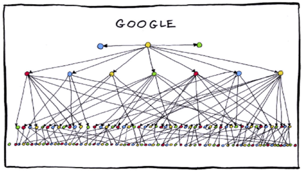 OKR工作法培训-14绩效管理工具OKR_第9页