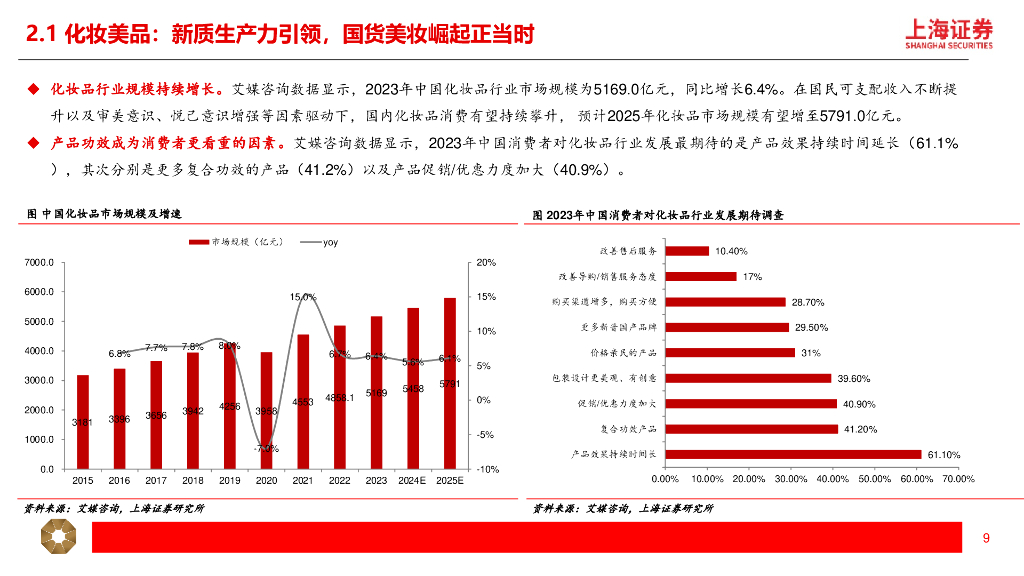 上海证券：纺织服饰：新质生产力打开消费新空间——时尚八品，新质未来_第9页