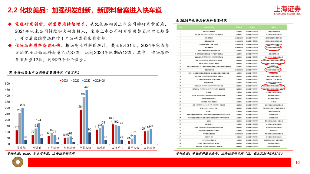 上海证券：纺织服饰：新质生产力打开消费新空间——时尚八品，新质未来_第10页