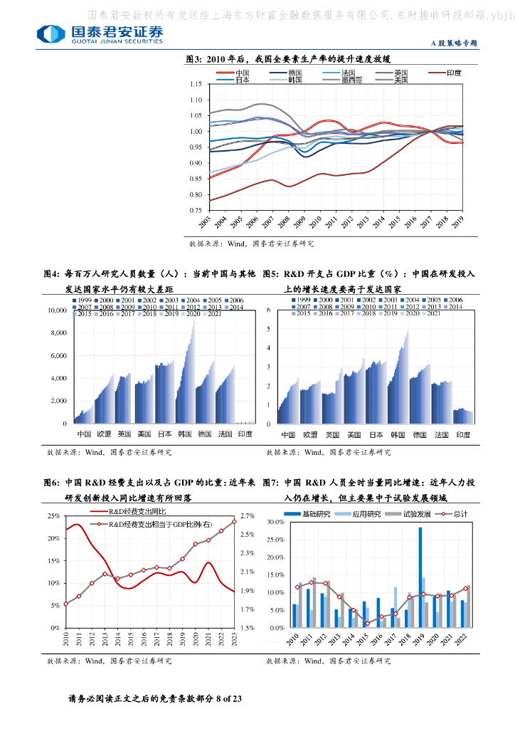 国泰君安：“新质生产力”成长投资系列三：新质力、新共识、新机遇_第8页