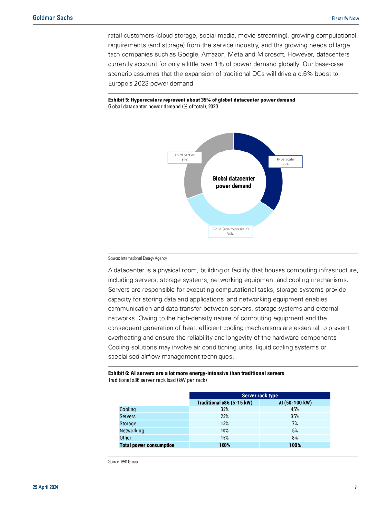 高盛：2024为欧洲供电报告：人工智能数据中心和电气化将推动电力消耗增长约40%-50%（英文版）_第8页