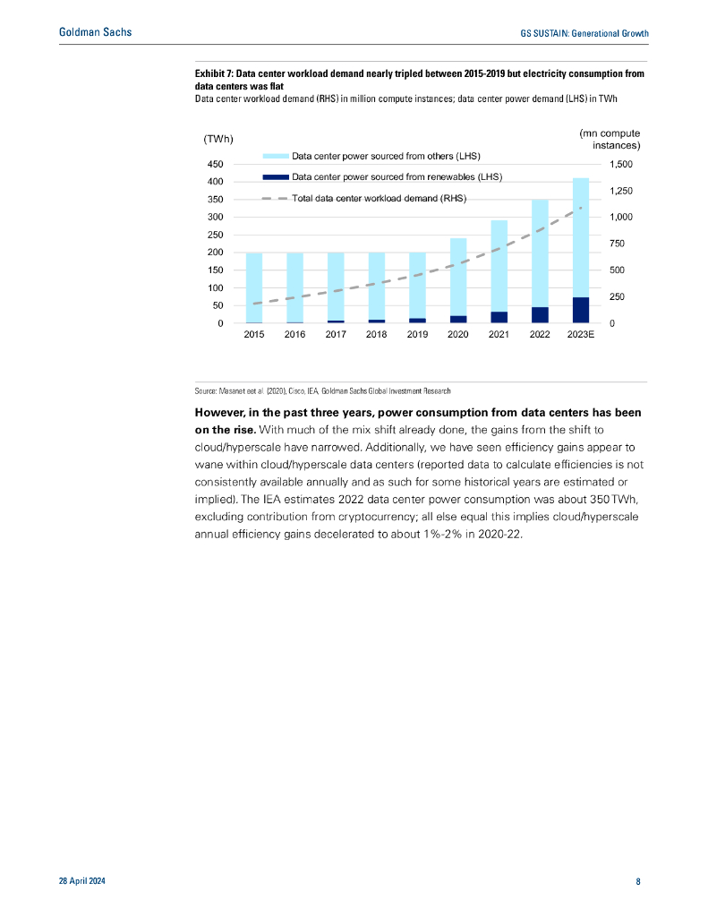 高盛：2024代际增长报告：人工智能/数据中心的全球力量激增及其对可持续性的影响（英文版）_第9页