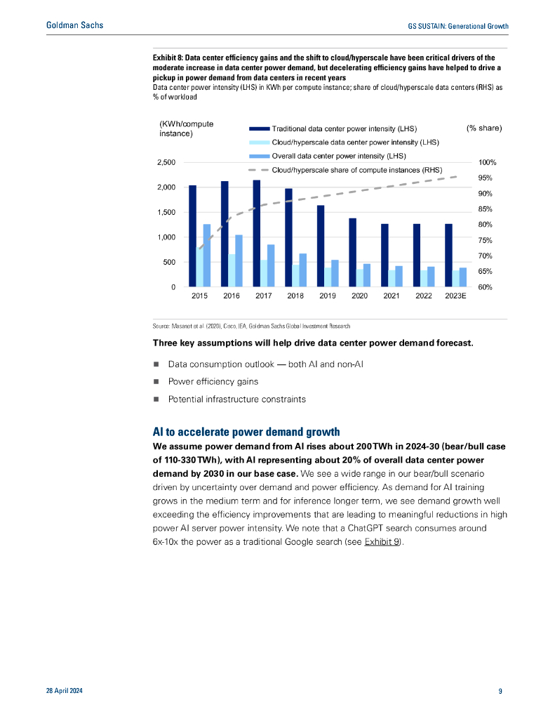 高盛：2024代际增长报告：人工智能/数据中心的全球力量激增及其对可持续性的影响（英文版）_第10页
