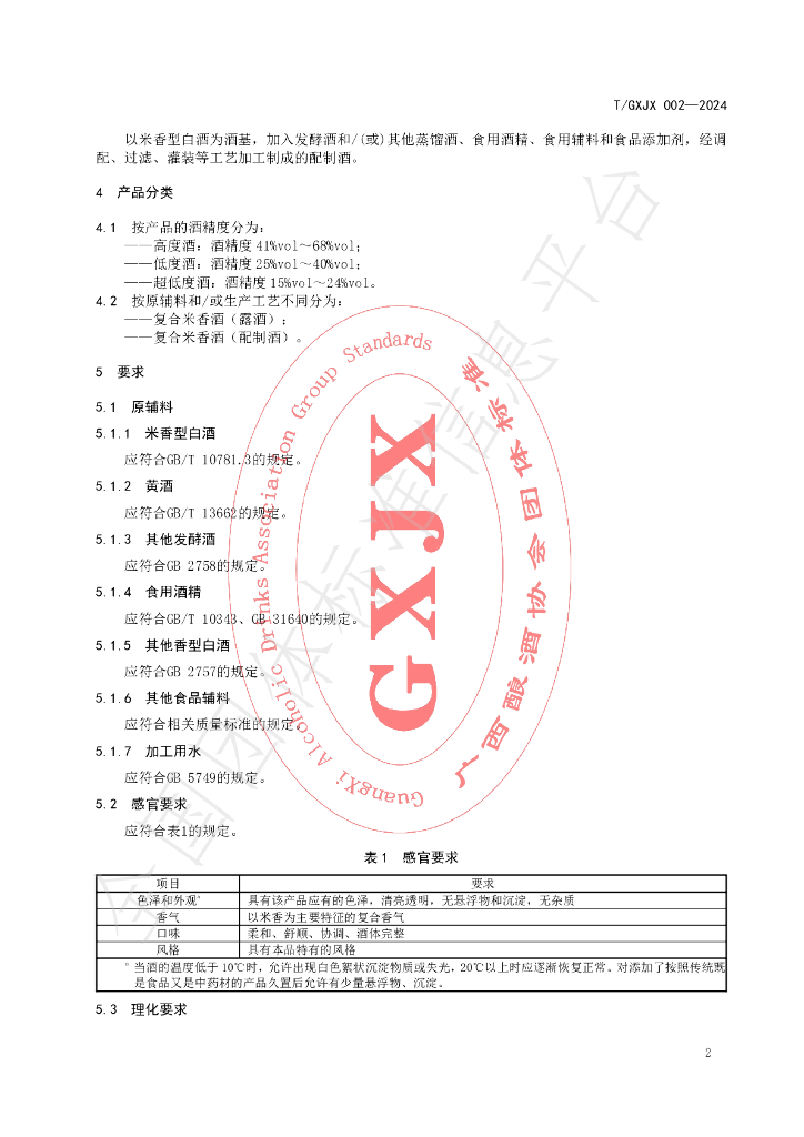 T/GXJX 002-2024 标准预览