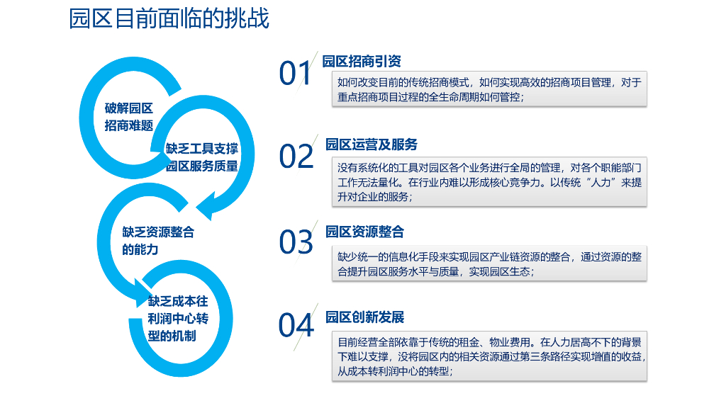 智慧园区集成解决方案_第3页