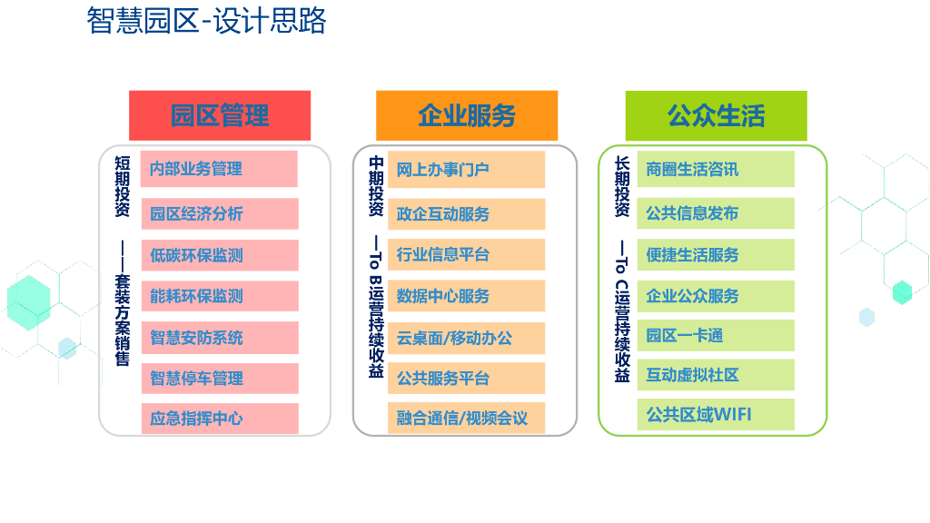 智慧园区集成解决方案_第4页