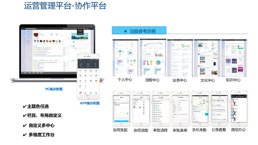 智慧园区集成解决方案_第8页