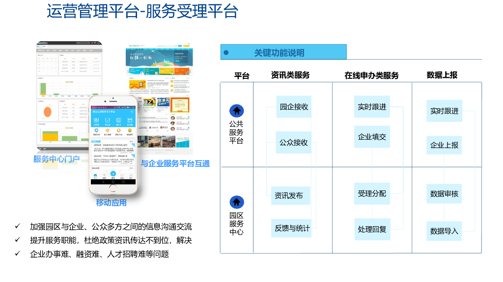 智慧园区集成解决方案_第10页