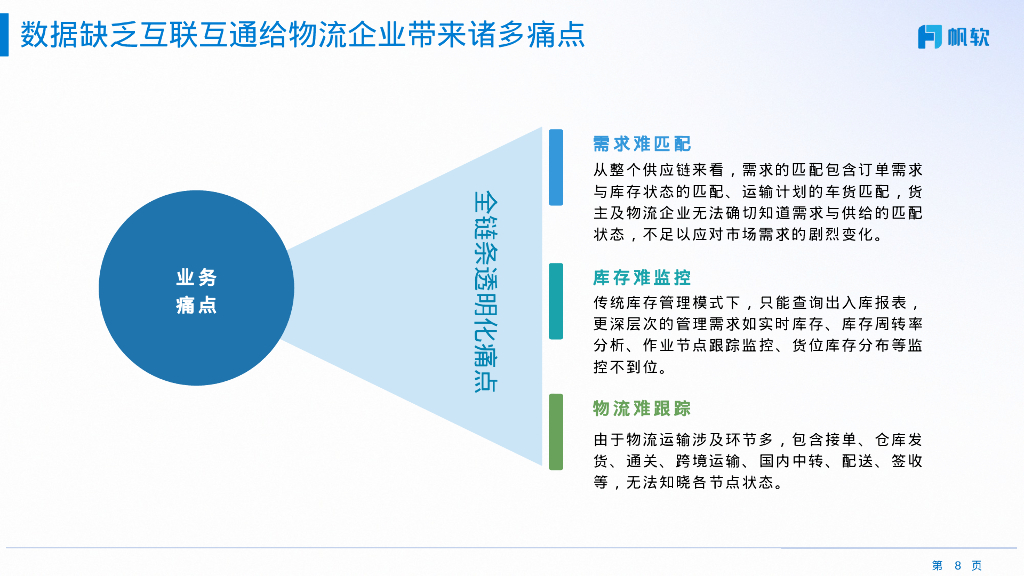 帆软：2024物流可视化控制塔解决方案_第8页