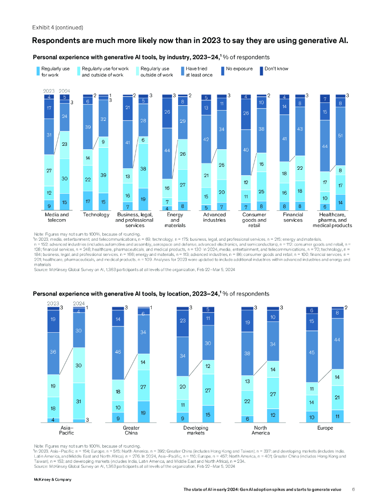 麦肯锡：2024年初人工智能的状况报告：一代人工智能的采用率飙升并开始产生价值（英文版）_第7页