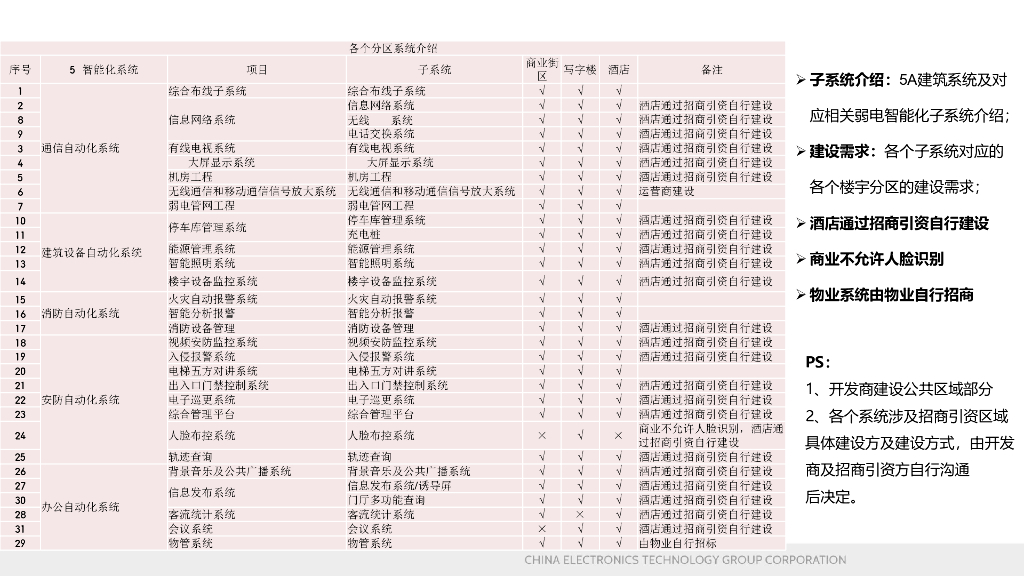 智慧楼宇智能化设计方案_第4页
