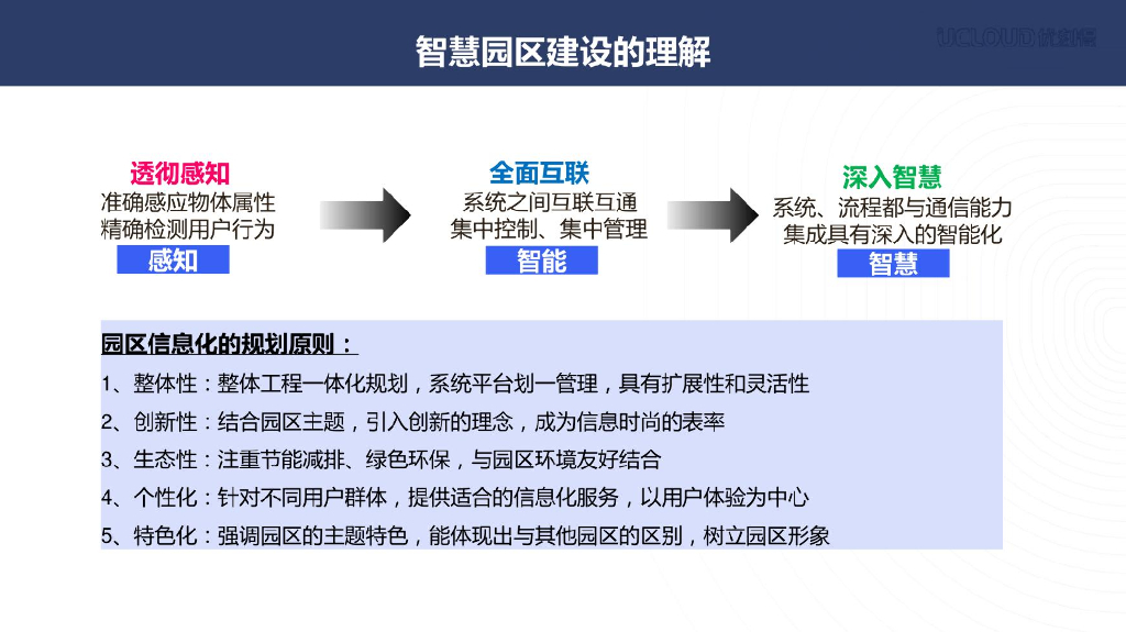 基于云管边一体化架构的智慧园区解决方案_第4页