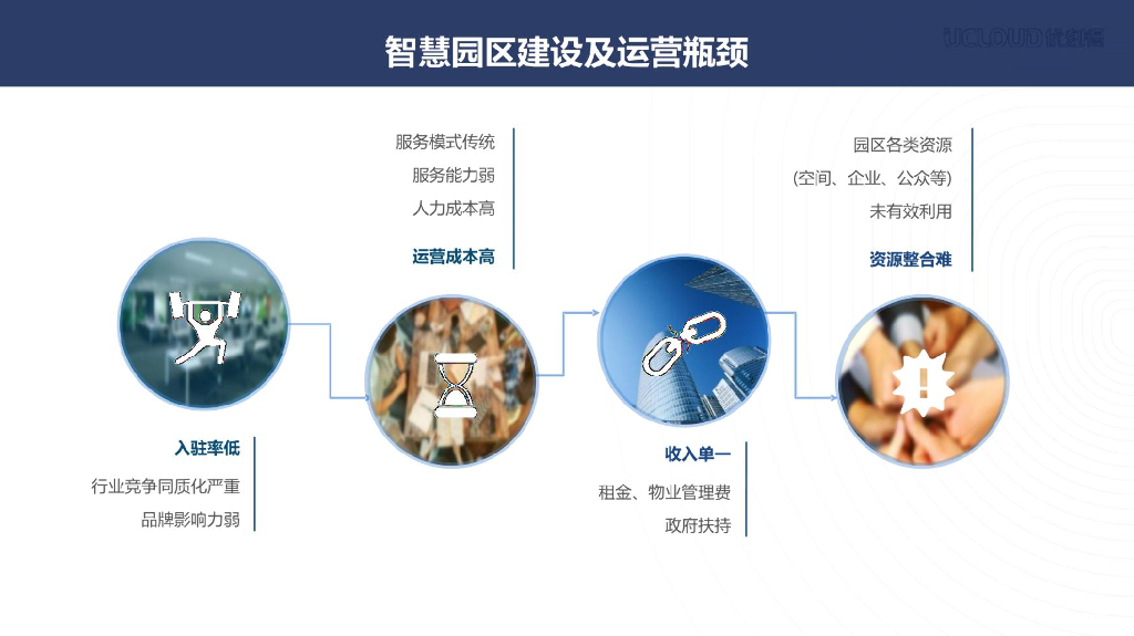 基于云管边一体化架构的智慧园区解决方案_第5页