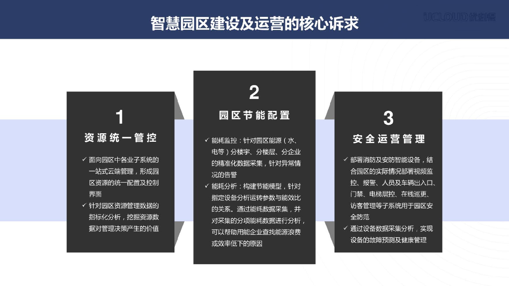 基于云管边一体化架构的智慧园区解决方案_第7页