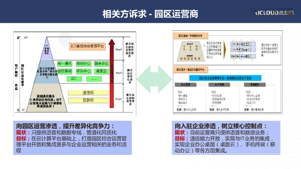 基于云管边一体化架构的智慧园区解决方案_第10页