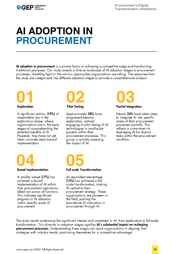 GEP：2024人工智能指南报告-首次数码采购转型（英文版）_第6页