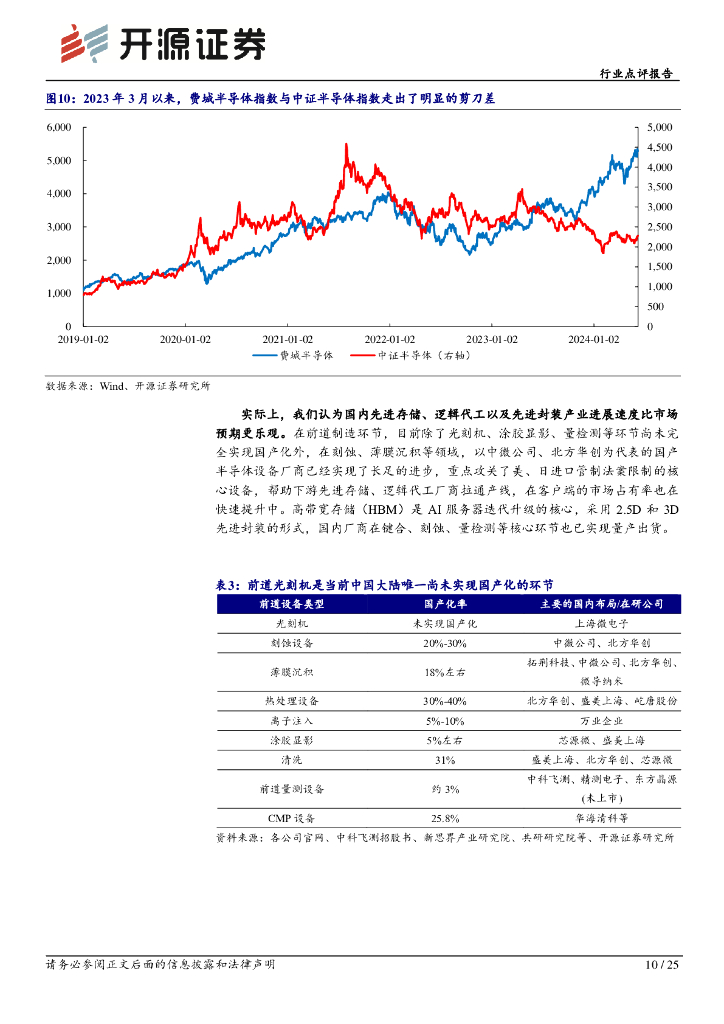 开源证券：机械设备行业点评报告：聚焦新质生产力，科技成长价值重塑_第10页